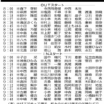 プレイバック12　第11回大会の組み合わせ📝